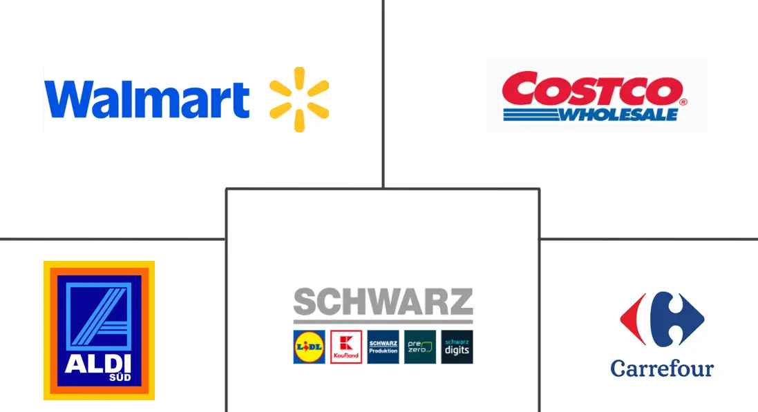 Hauptakteure in Markt für Lebensmitteleinzelhandel Branche