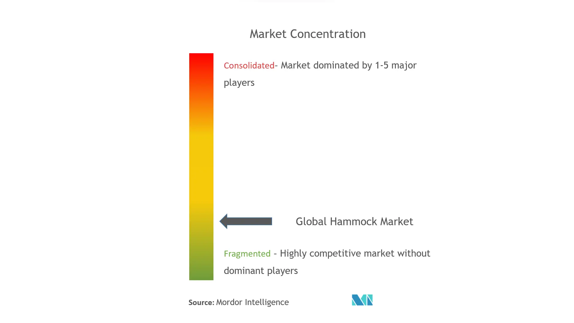 グローバルハンモック市場集中度