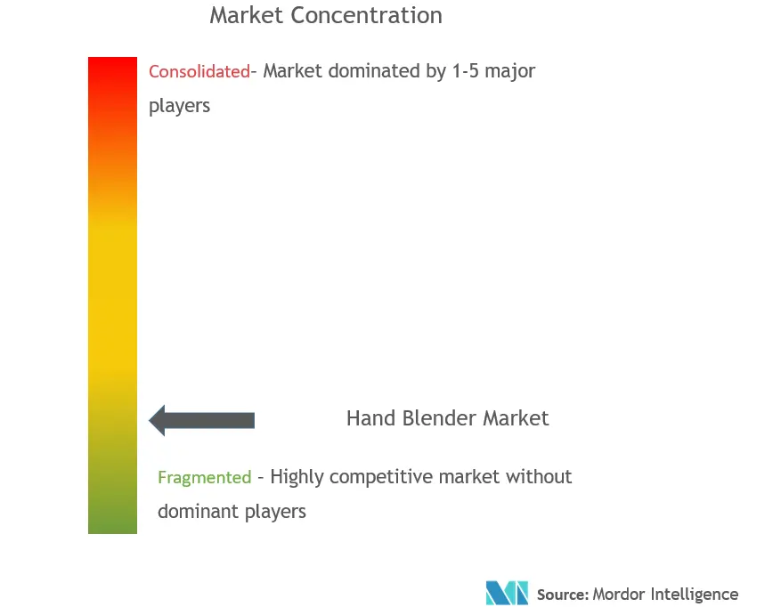 Hand Blender Market.png