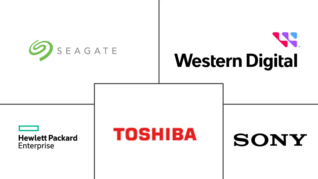 Global Hard Disk Drive HDD Companies Top Company List