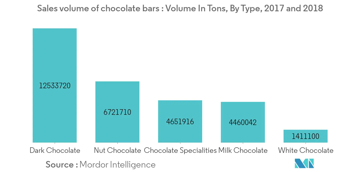 Hazelnut Market Key Trends