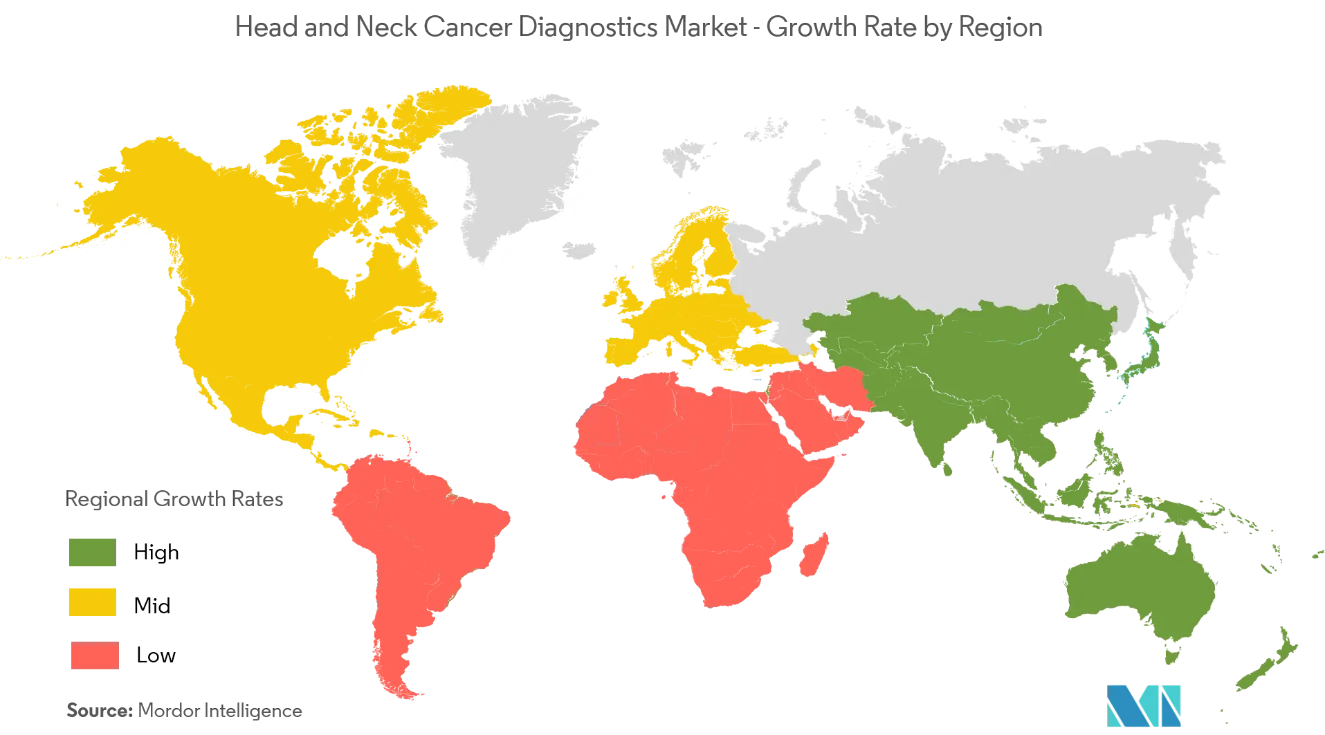 head and neck cancer diagnostics market share