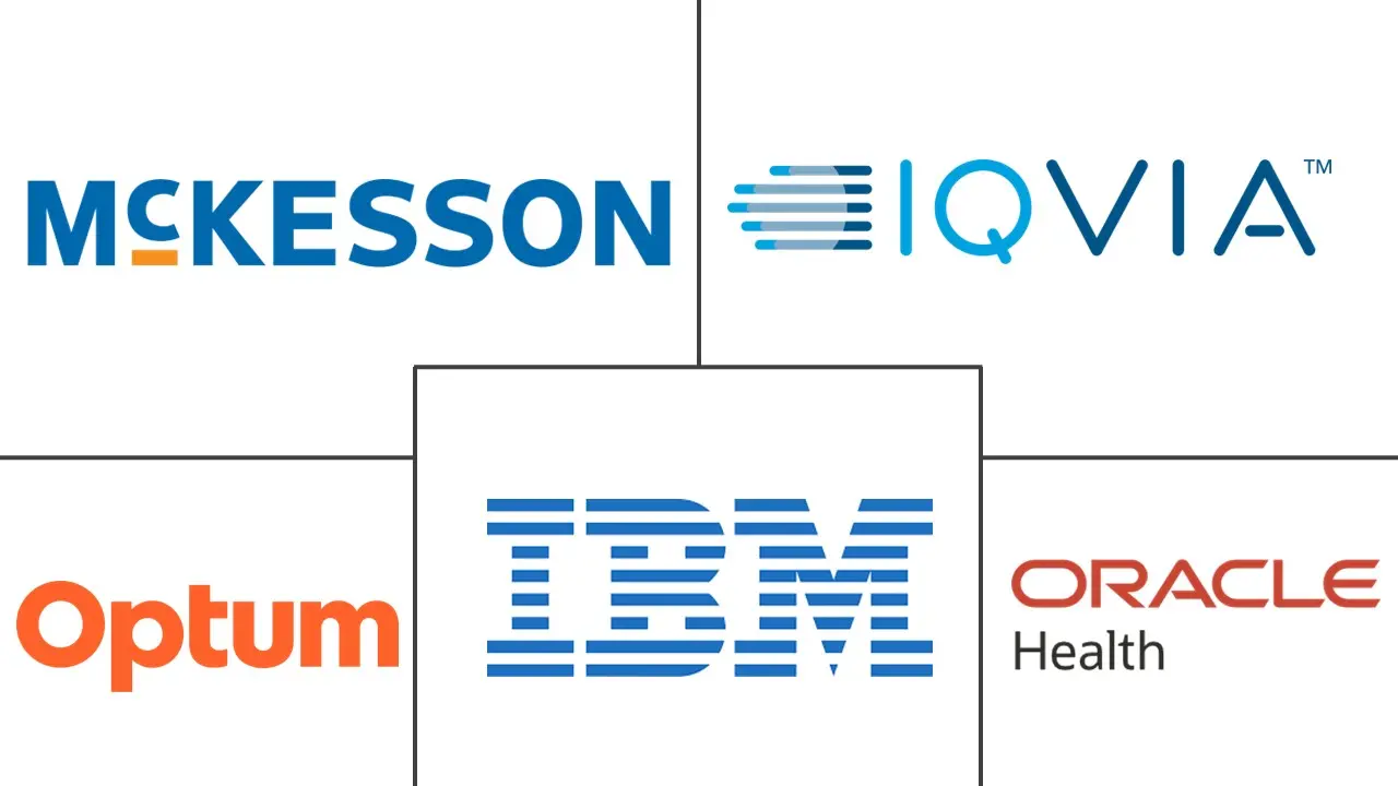 Healthcare Analytics Market Key Players Healthcare Analytics Market Major Players