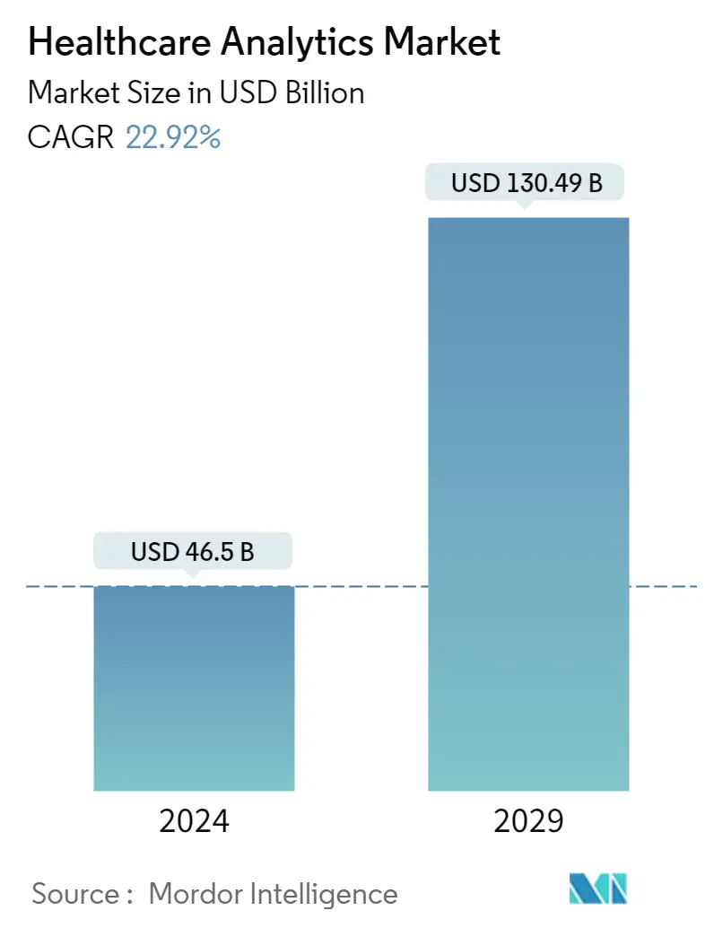 Resumo do mercado de análise de saúde