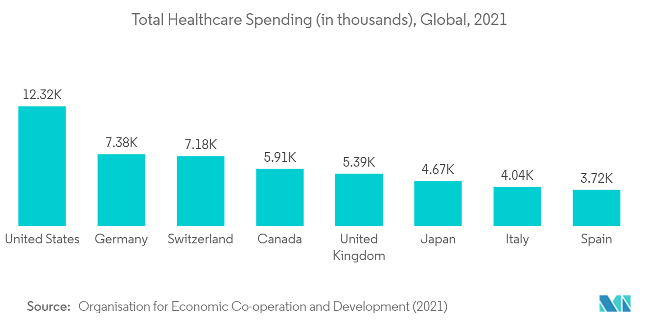 Total Healthcare Spending (in thousands), Global, 2021