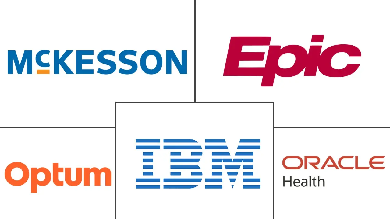 Healthcare Clinical Analytics Market Major Players Healthcare Clinical Analytics Market Major Players