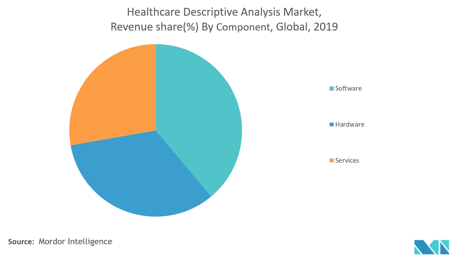 Healthcare Descriptive Analysis Market tren 1.png