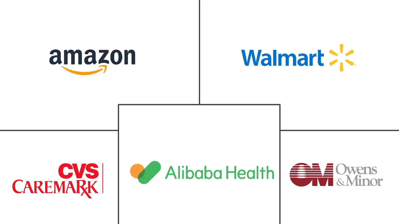 Healthcare E-Commerce Market Major Players