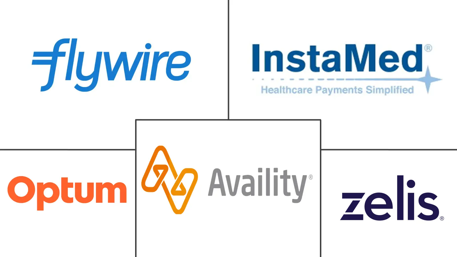Major players in Healthcare Fintech industry