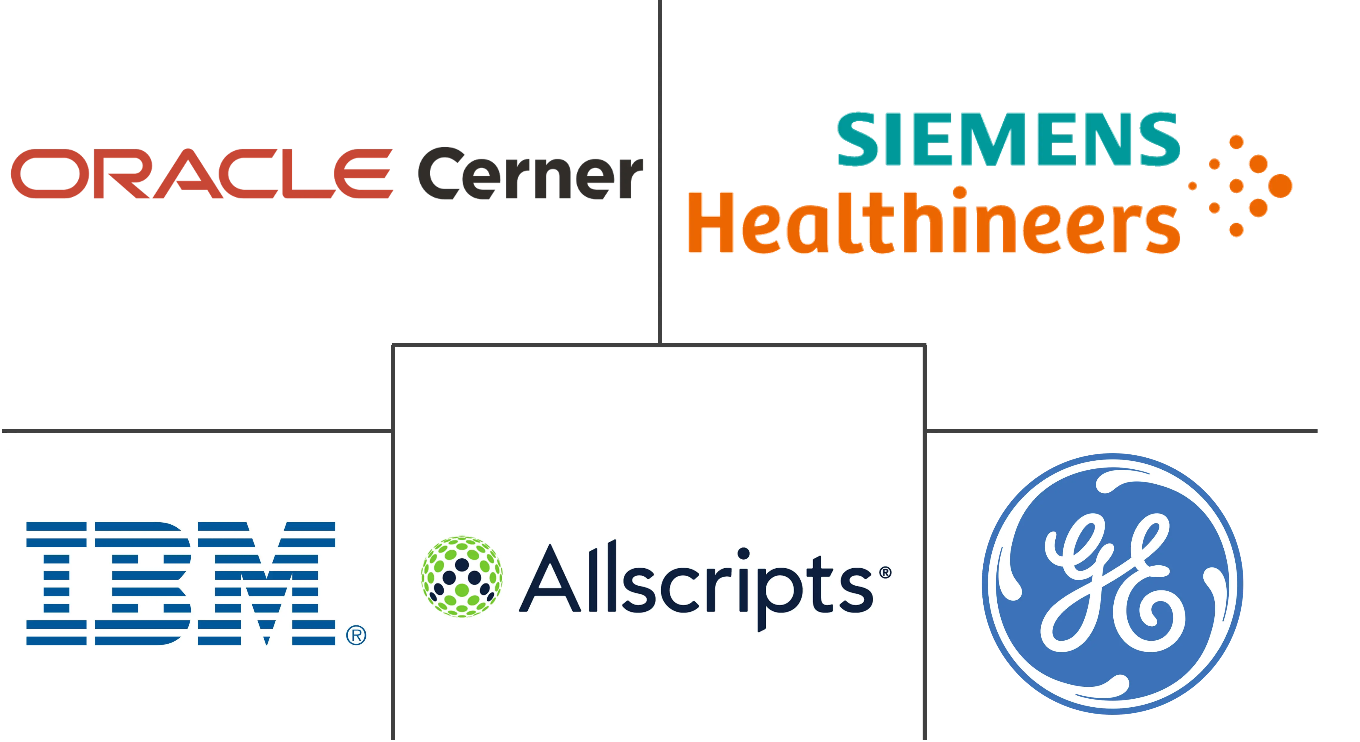 Hauptakteure in Healthcare IT Integration Markt Branche