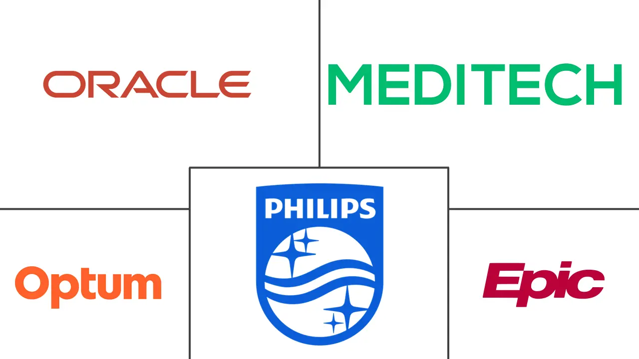 Major players in Healthcare IT industry