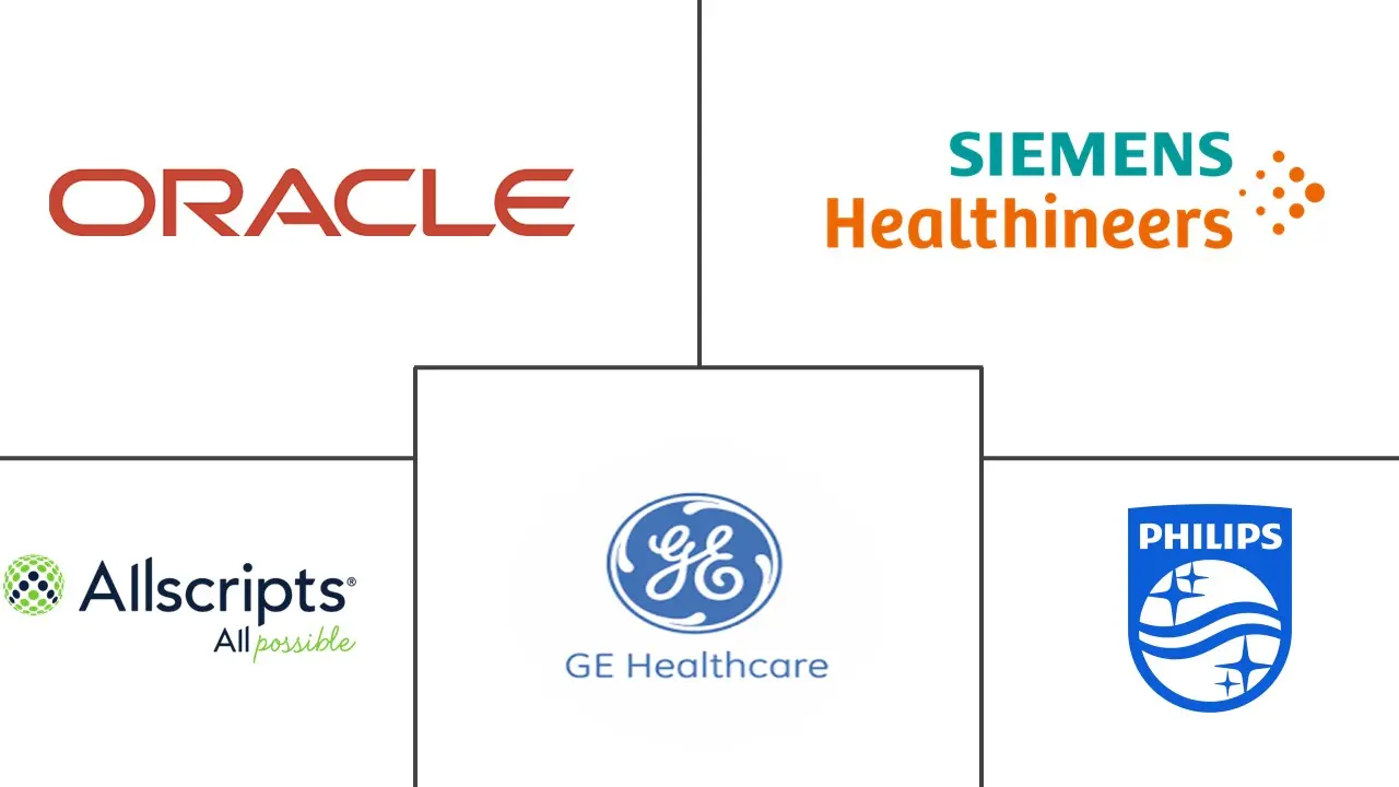 Healthcare It Industry Report Healthcare It Industry Report