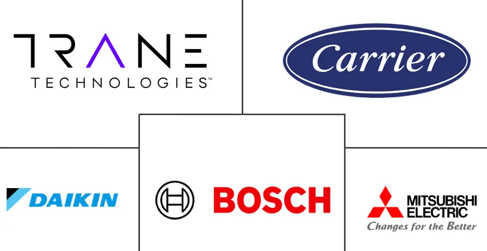 Major players in Heating Equipment industry