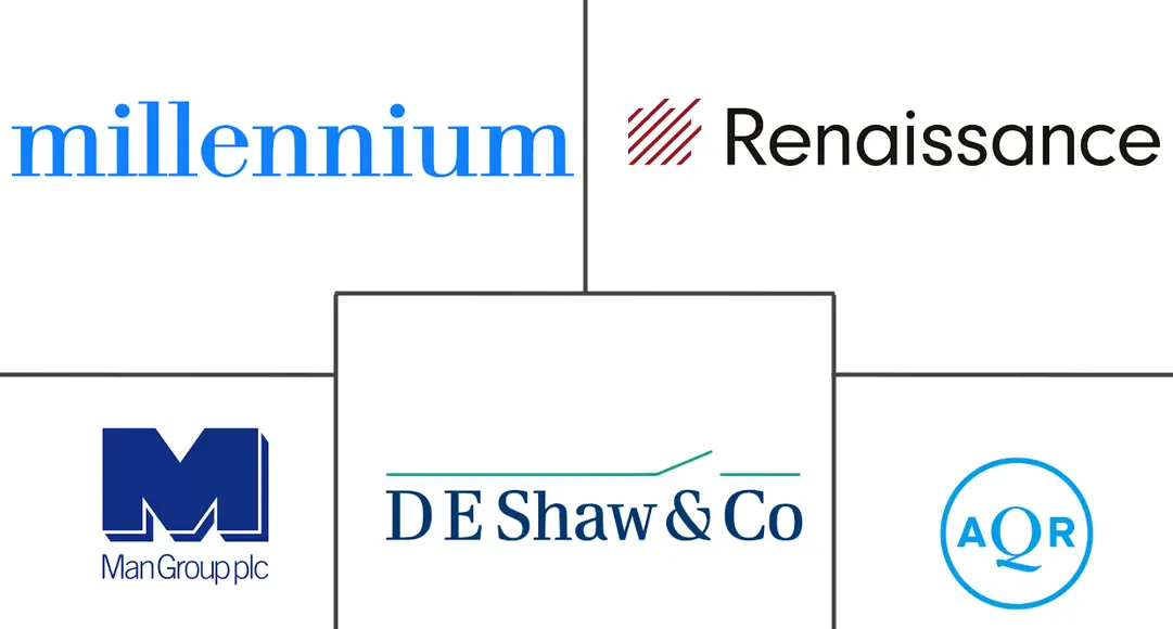 Hedge Fund Market Major Players Hedge Fund Market Major Players