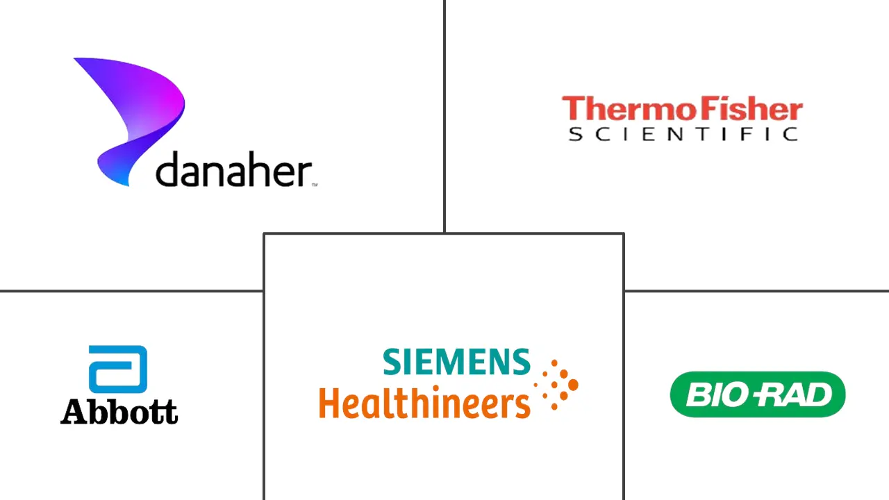 Global Hematology Market Major Players