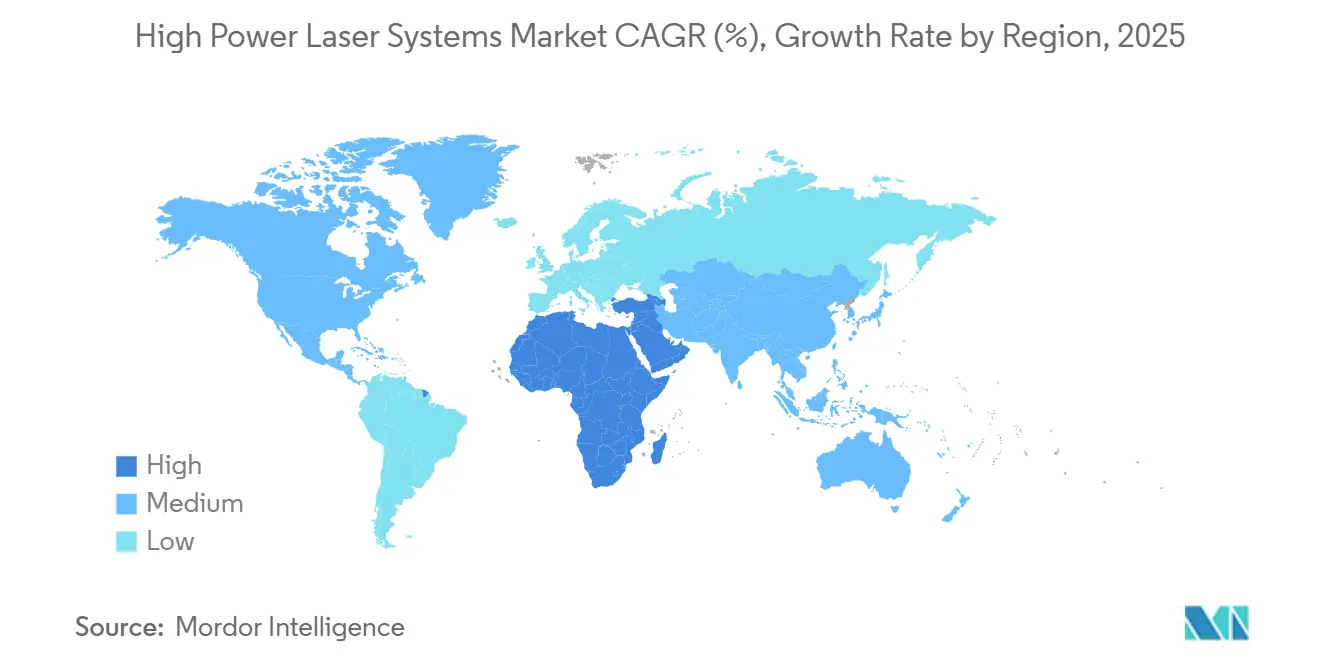 High Power Laser Systems Market CAGR (%), Growth Rate by Region
