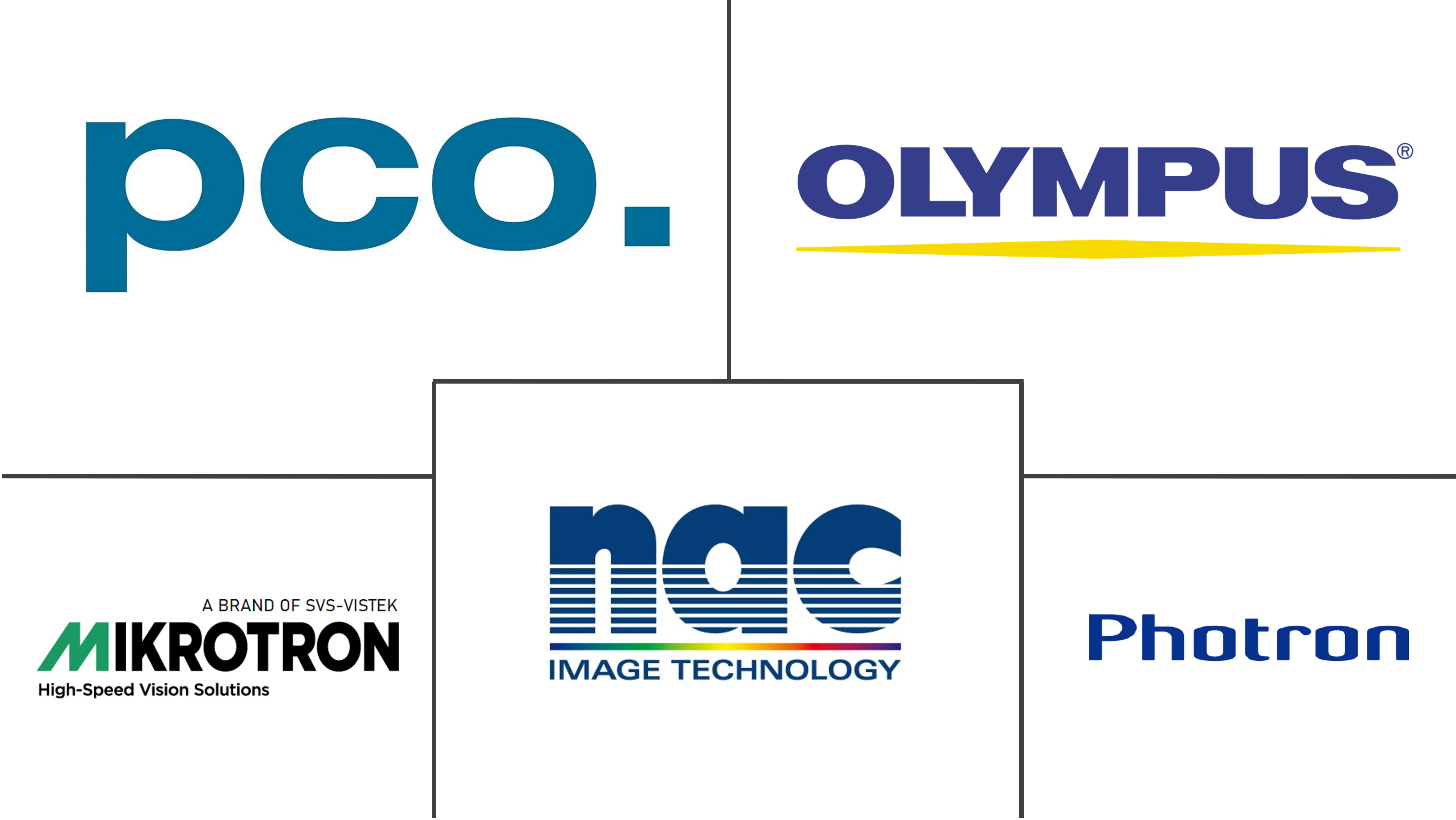Major players in High Speed Cameras industry