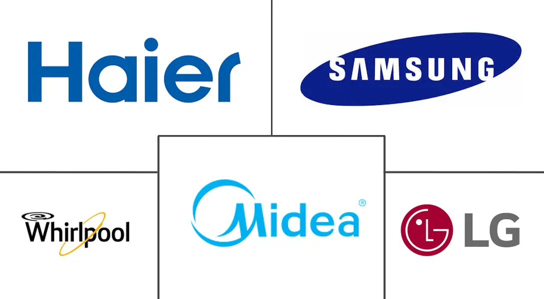 Major players in Home Appliances industry