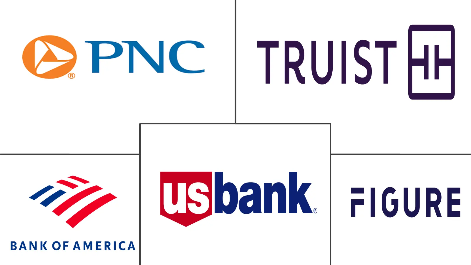 Home Equity Lending Market Major Players