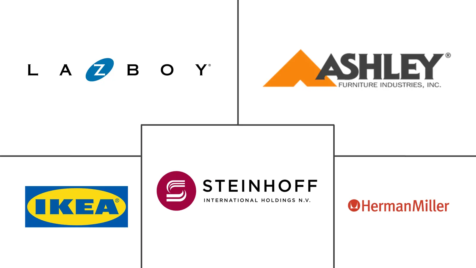 Major players in Home Furniture industry