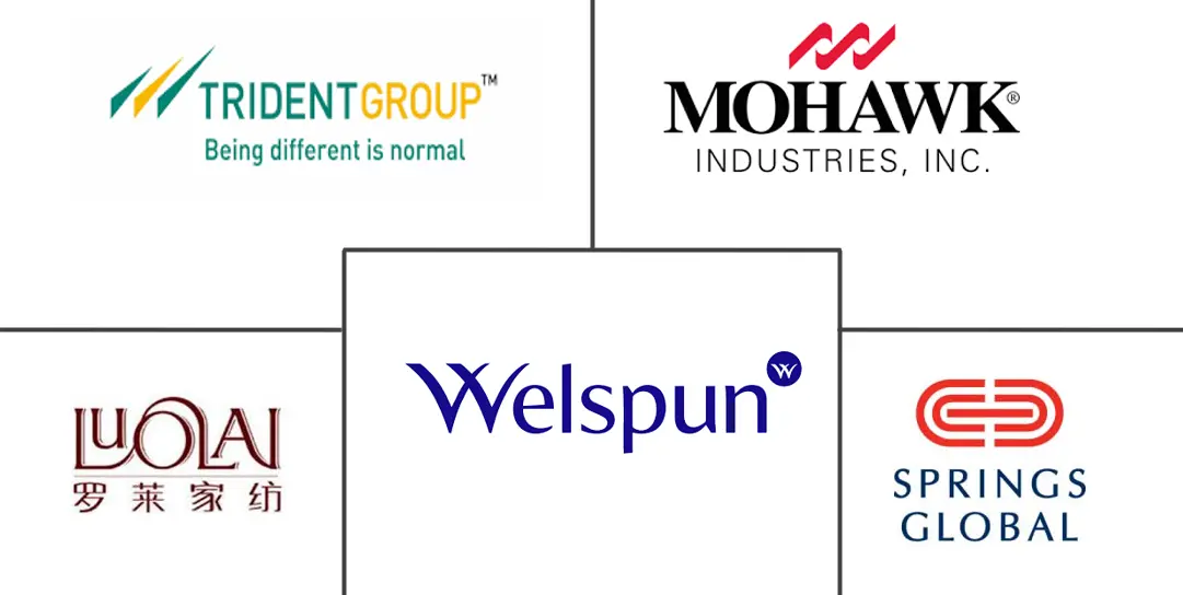Major players in Home Textile industry