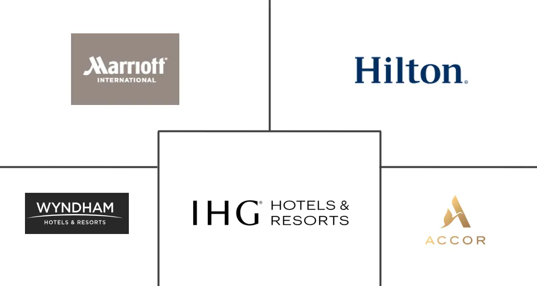 Major players in Hospitality industry