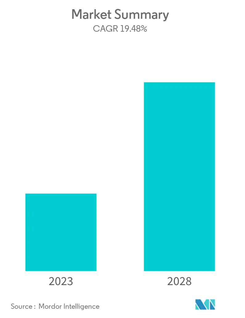 human enhancement market