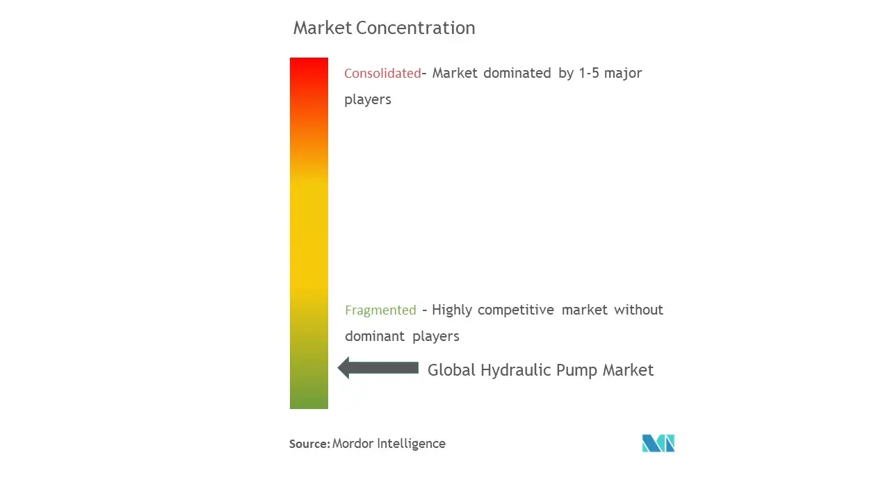 Global Hydraulic Pump Market.jpg