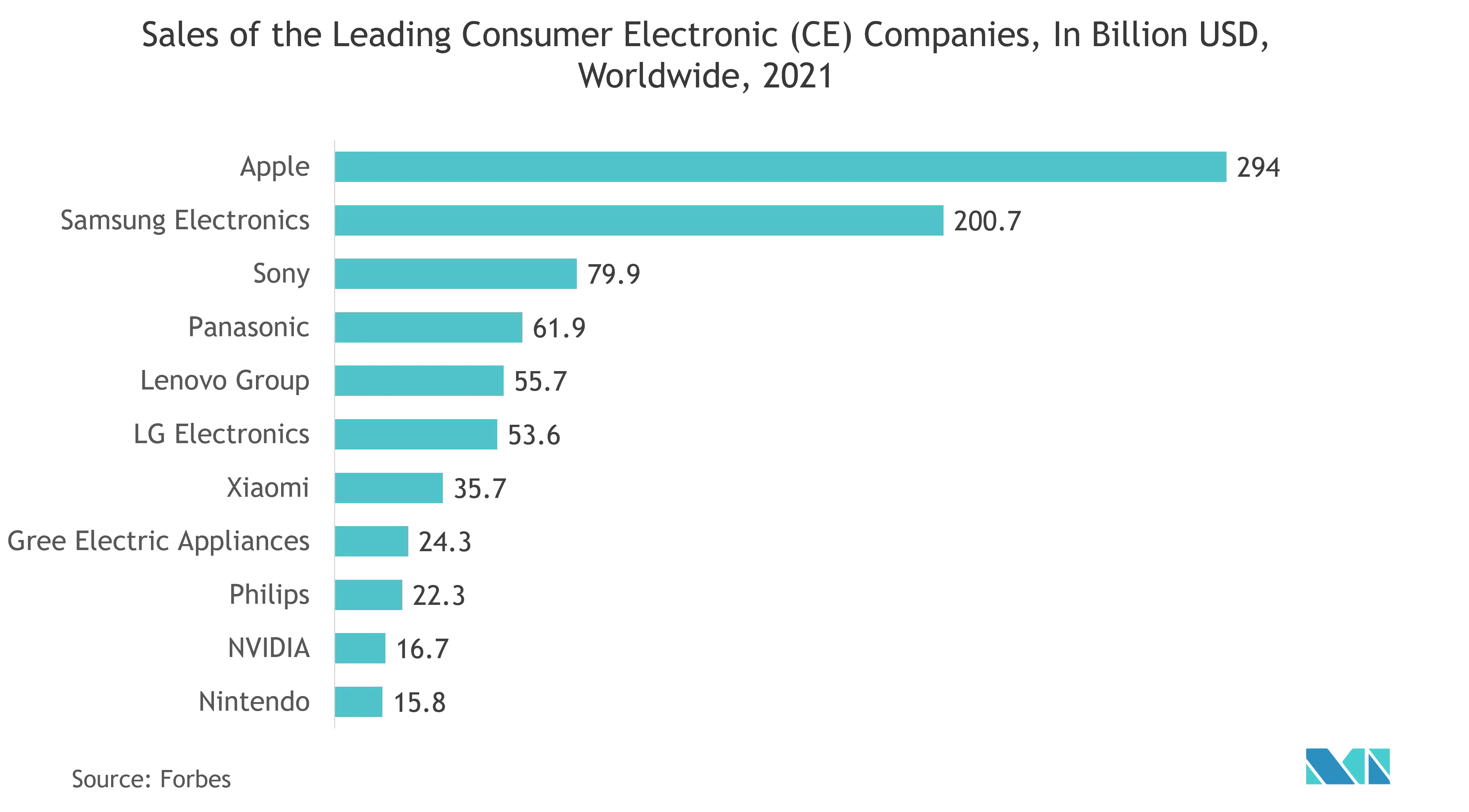 Global Inductors Market