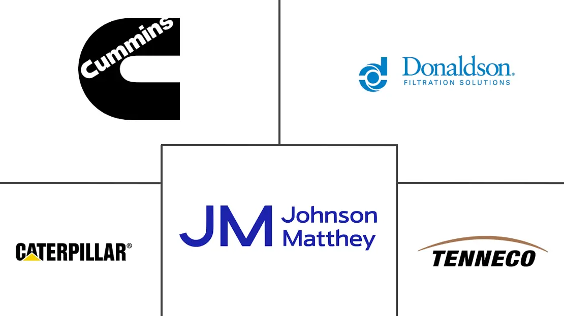 Major players in Industrial Exhaust System industry