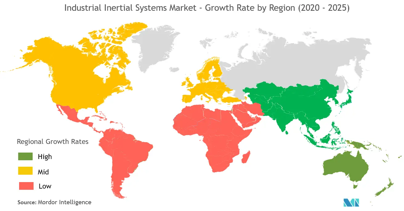 Industrial Inertial Systems Market