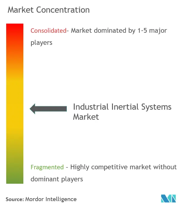 Mercado de sistemas inerciales industriales