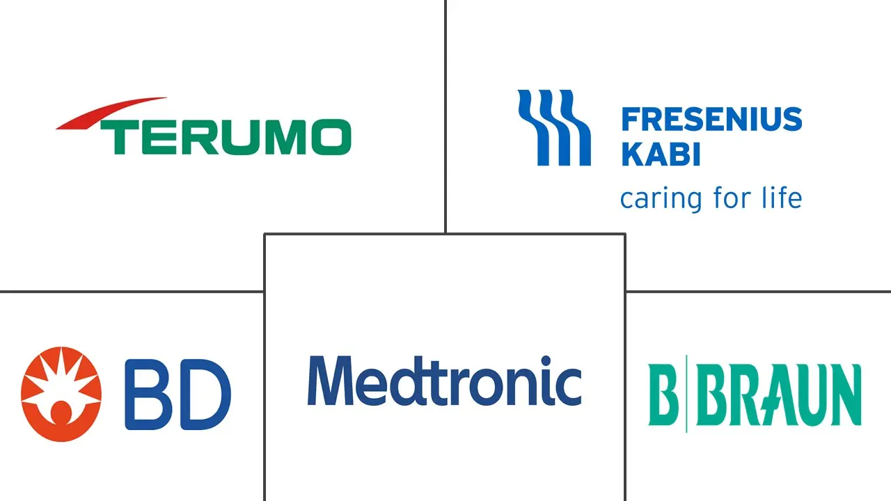 Infusion Pumps & Accessories Market Size & Share Analysis Industry Research Report Growth Trends