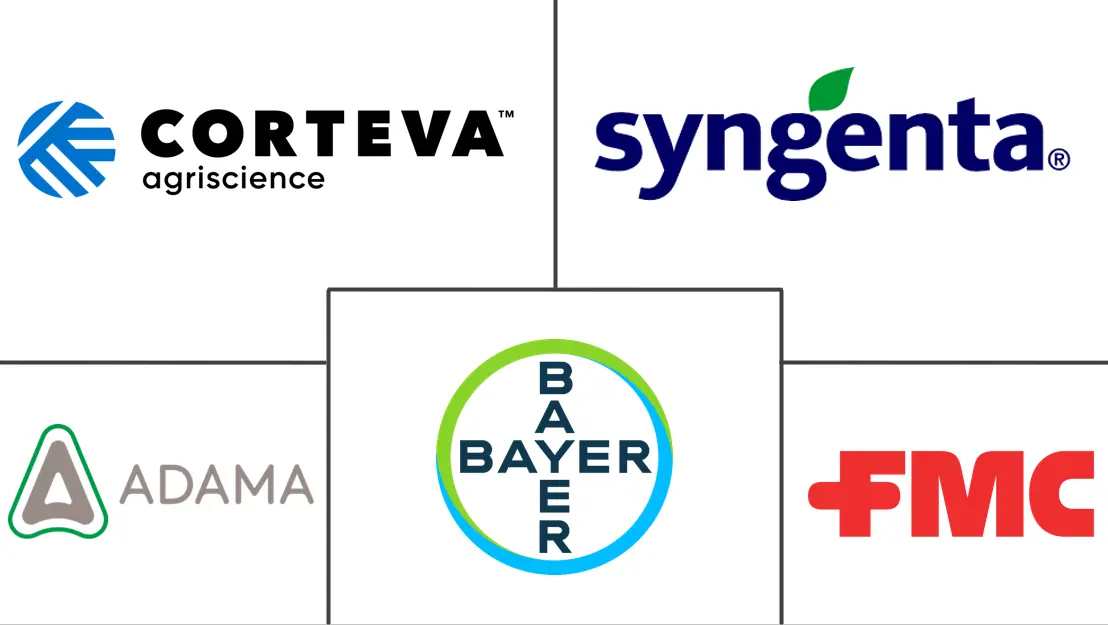 Major players in Insecticide industry