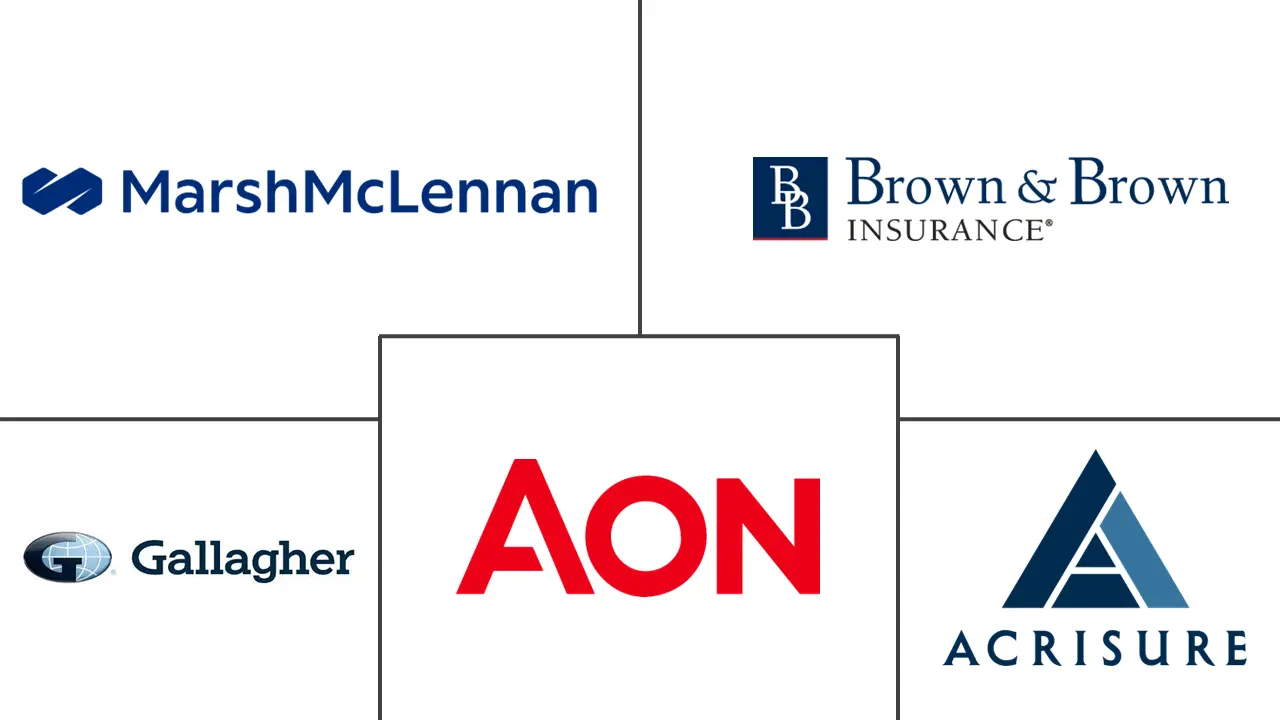 Insurance Brokerage Market Major Players