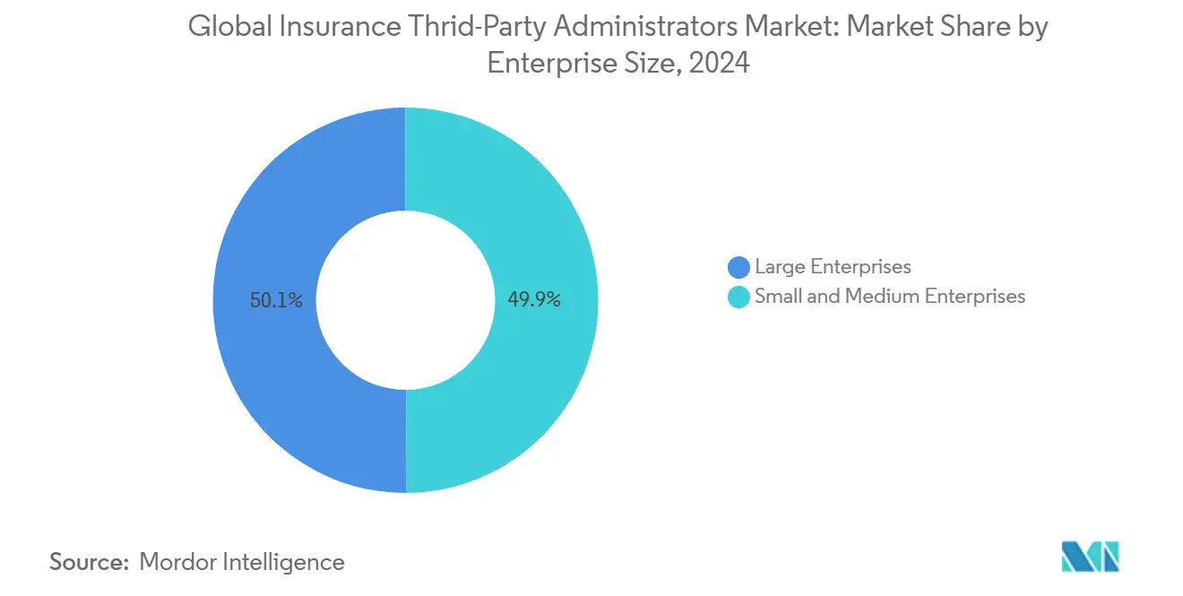 Insurance TPA