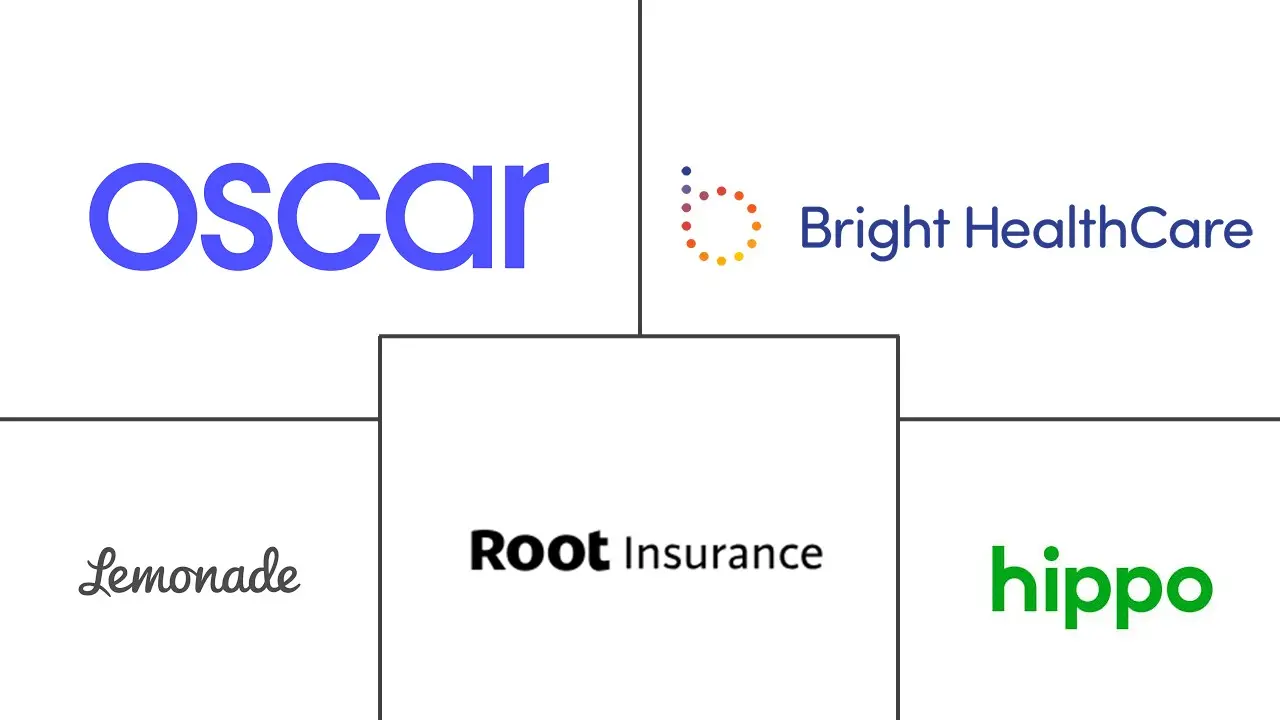 Major players in Insurtech industry