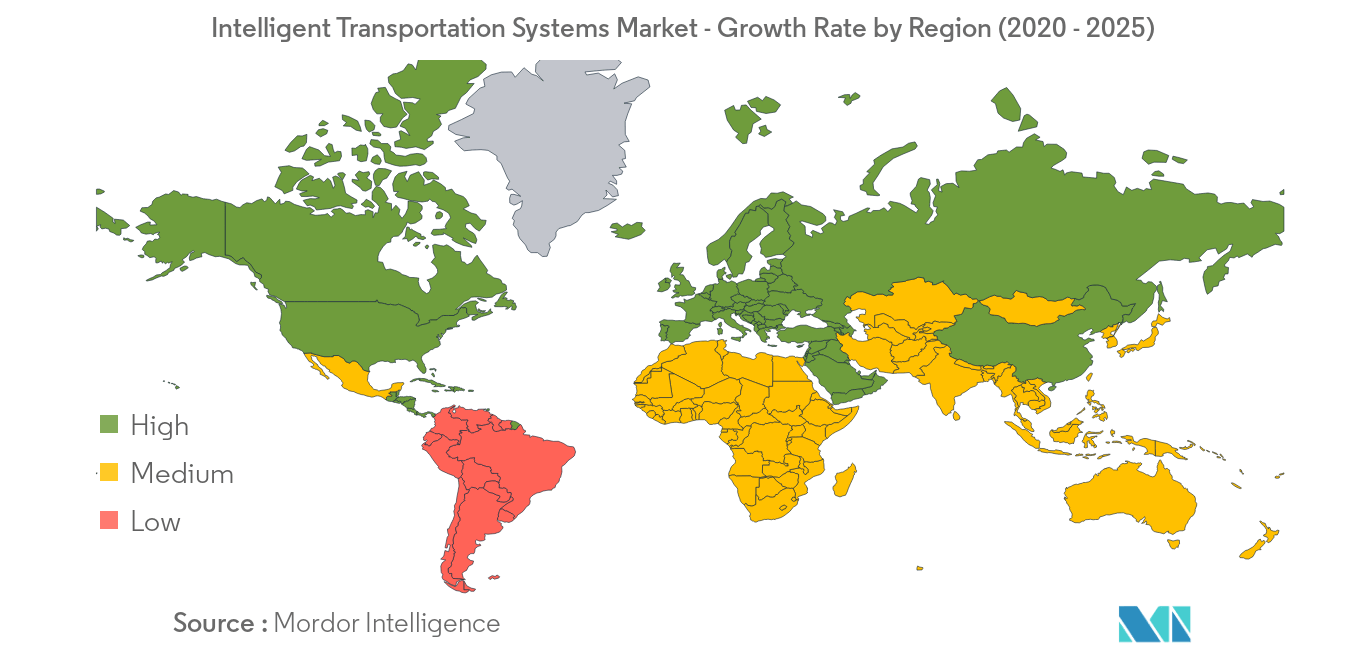 Intelligent Transportation Systems Market Share