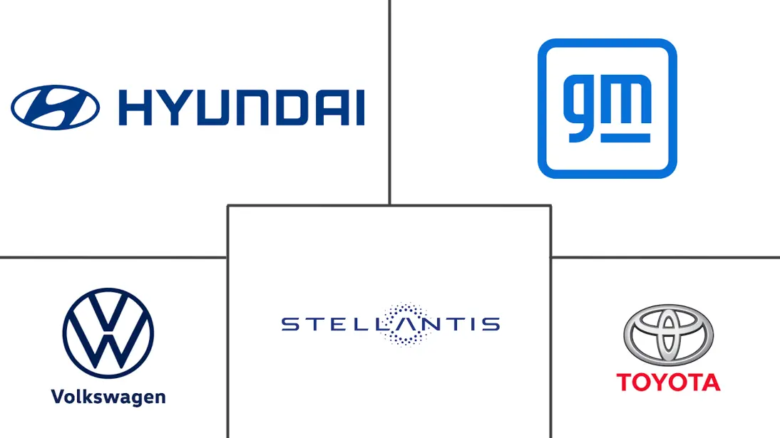 Major players in Internal Combustion Engines industry