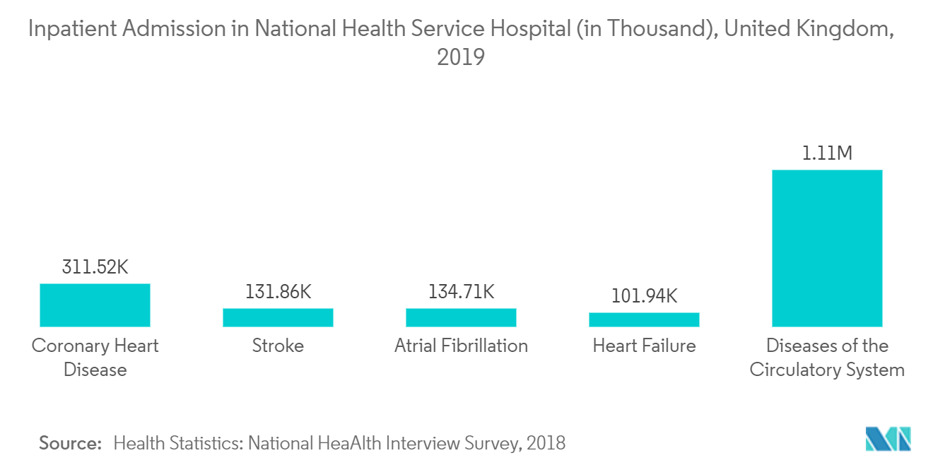Interventional Cardiology Devices Market