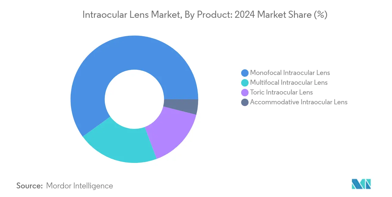 Intraocular Lens Market Key Trends 1