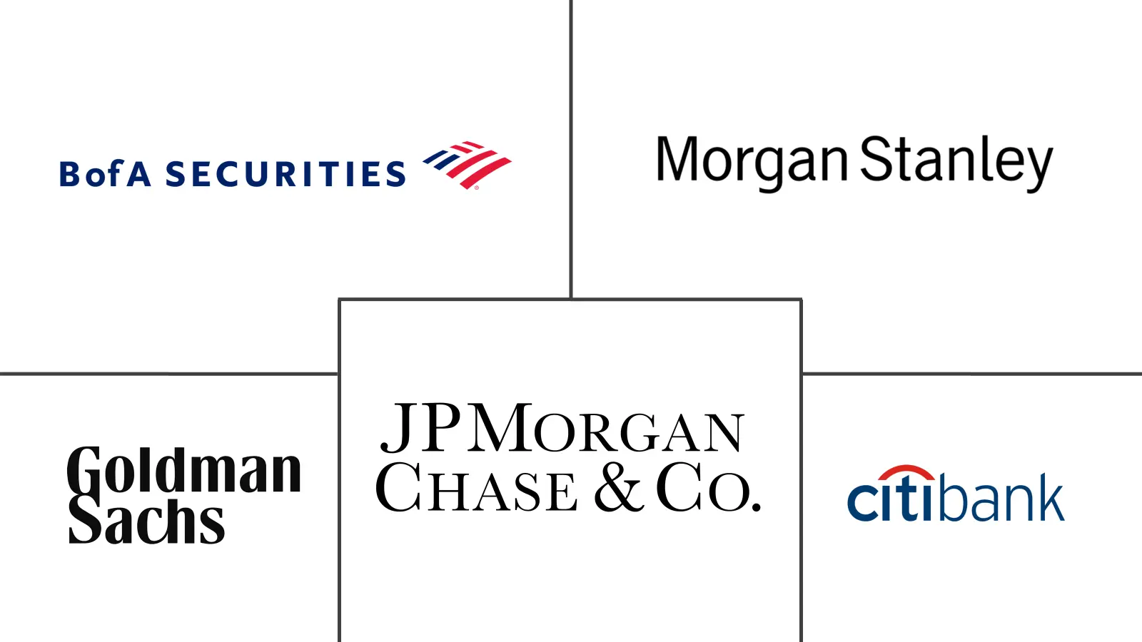 Investment Banking Market Major Players Investment Banking Market Major Players