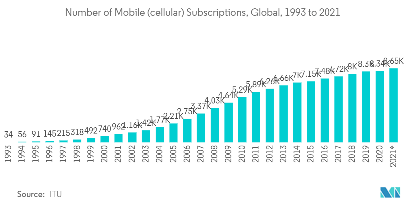  IP Telephony & Ucaas Market Share