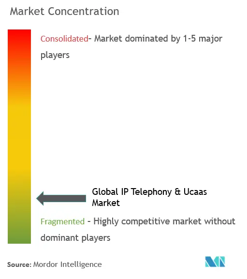 Vodafone Group PLC, Telia Company AB, Telefónica SA, KPN, BT