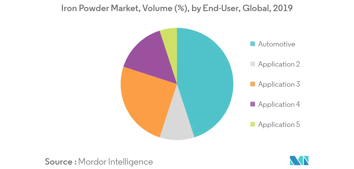 Iron Powder Market Report