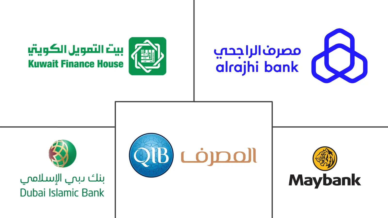 Major players in Islamic Finance industry