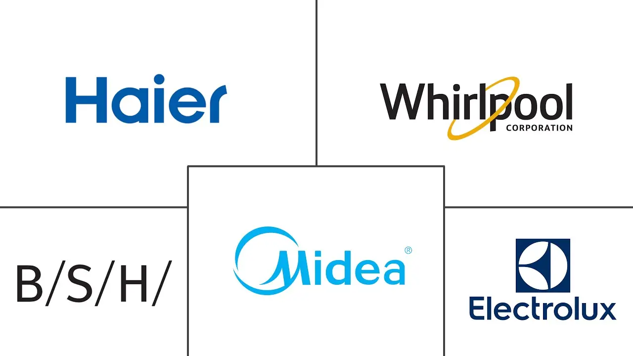 Major players in Kitchen Appliances industry