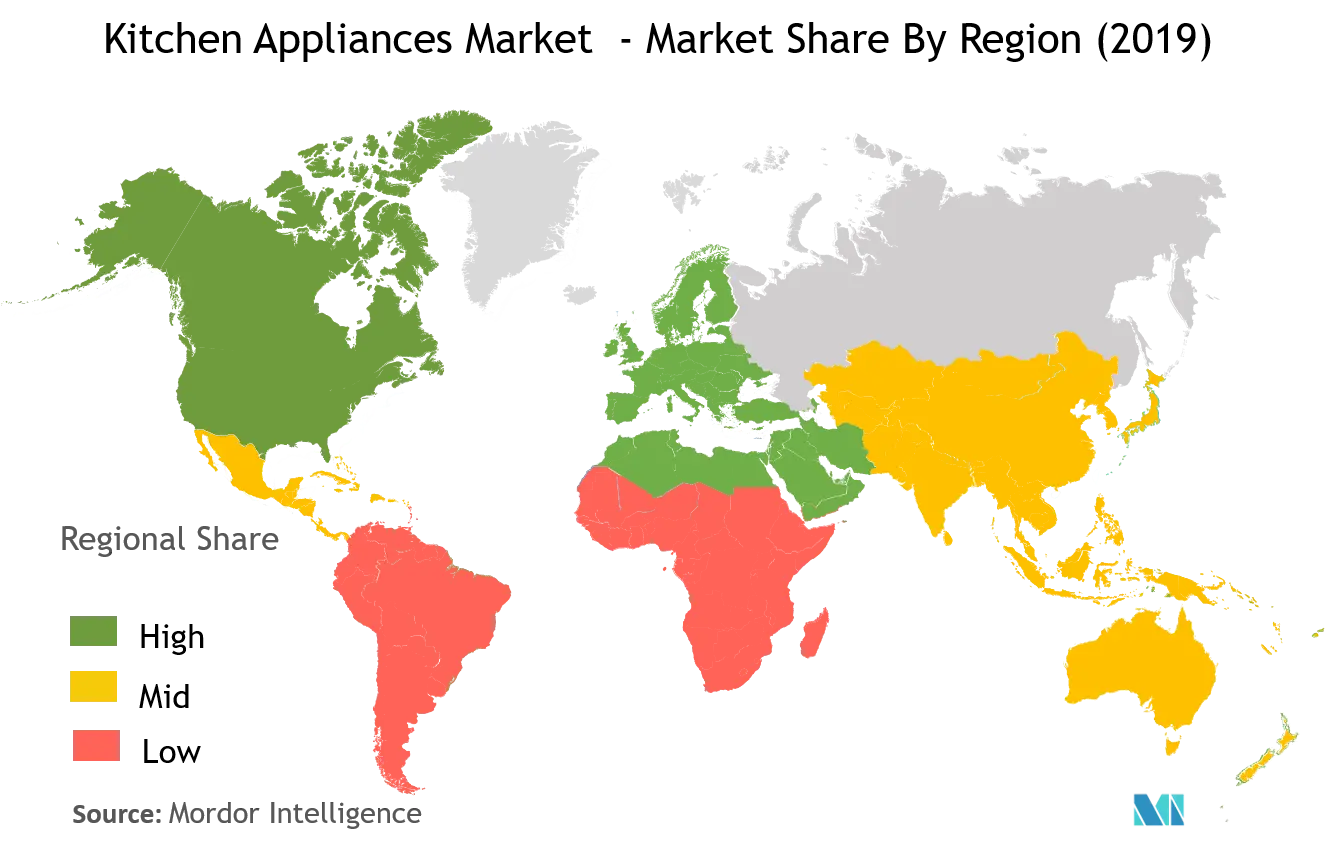 Kitchen Appliances Market - Market Share By Region (2019)