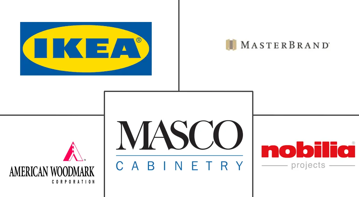 Major players in Kitchen Furniture And Fixtures industry