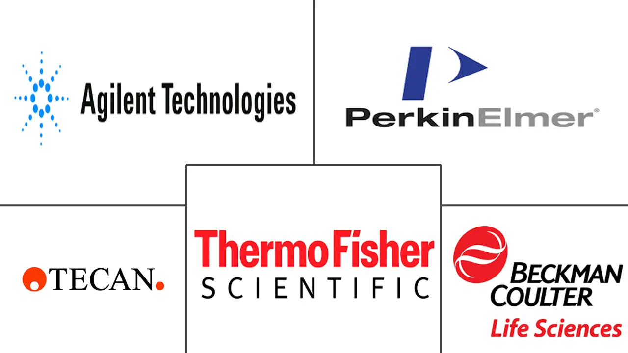 Major players in Lab Automation In Drug Discovery industry